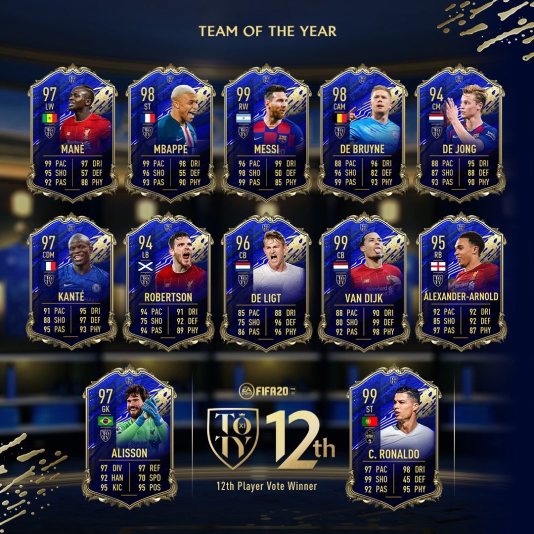 FIFA 20 Cristiano Ronaldo Wins Fan’s Choice 12th TOTY