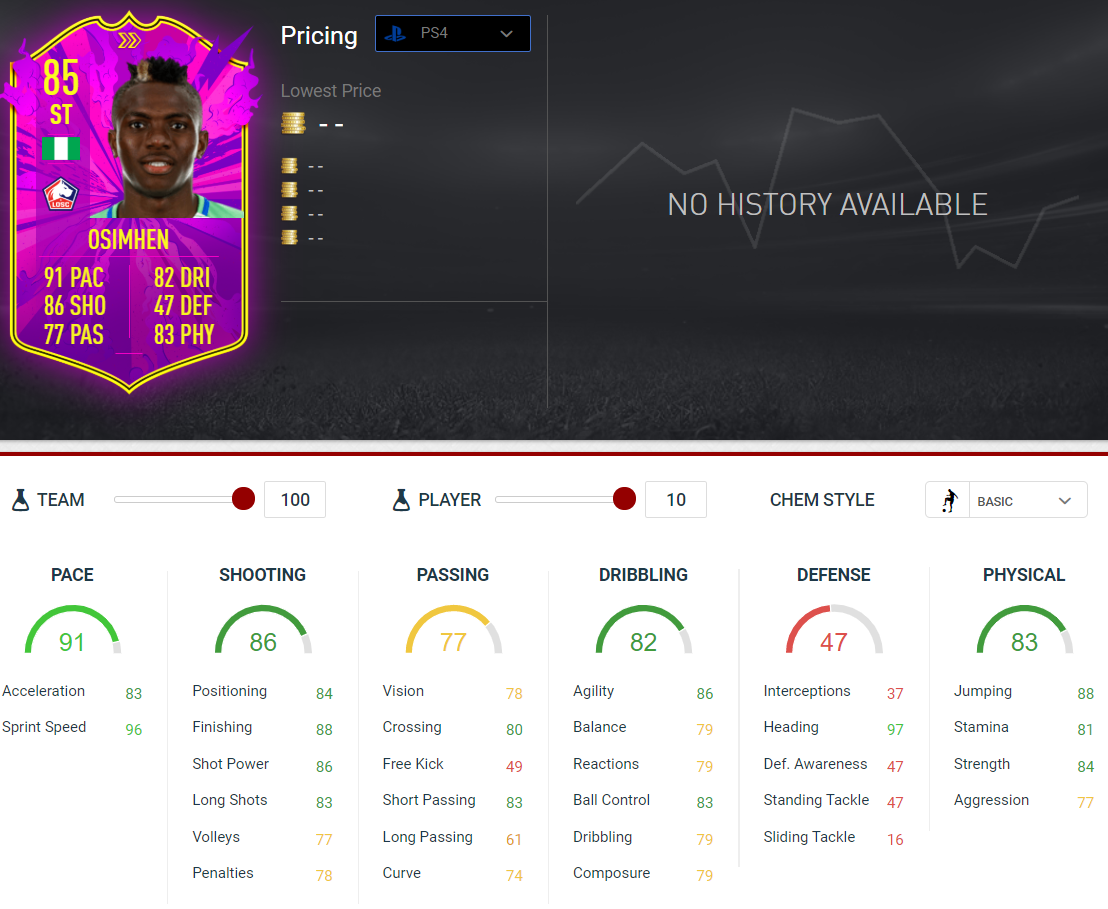 Fifa Victor Osimhen Future Stars Academy Season Objectives Requirements Fifaultimateteam It Uk Fifa Victor Osimhen Future Stars Academy Season Objectives Requirements Fifaultimateteam It Uk