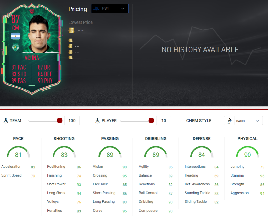 Acuna stats