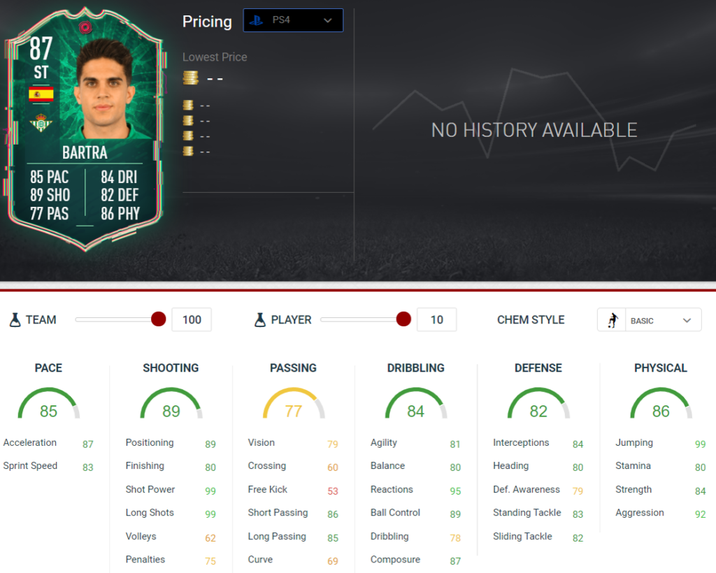 Bartra stats
