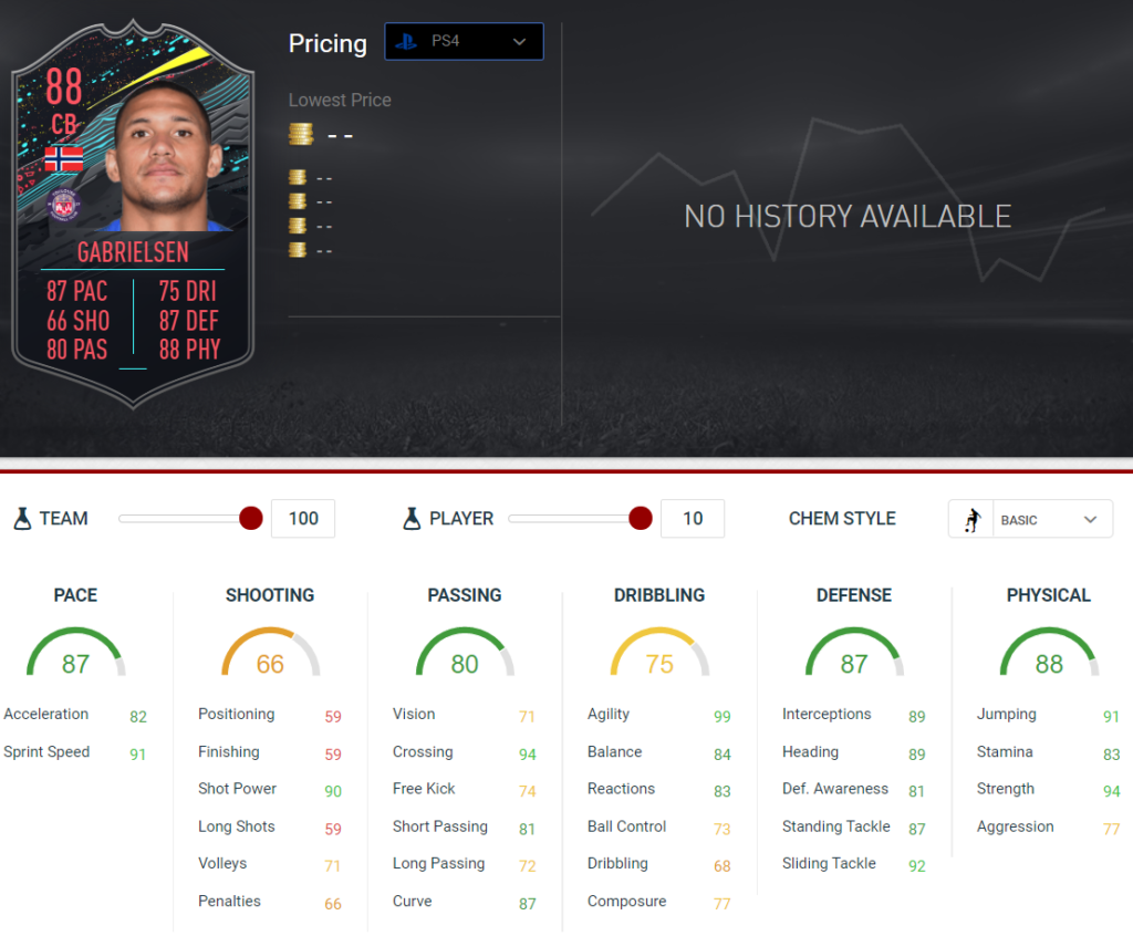 Gabrielsen stats