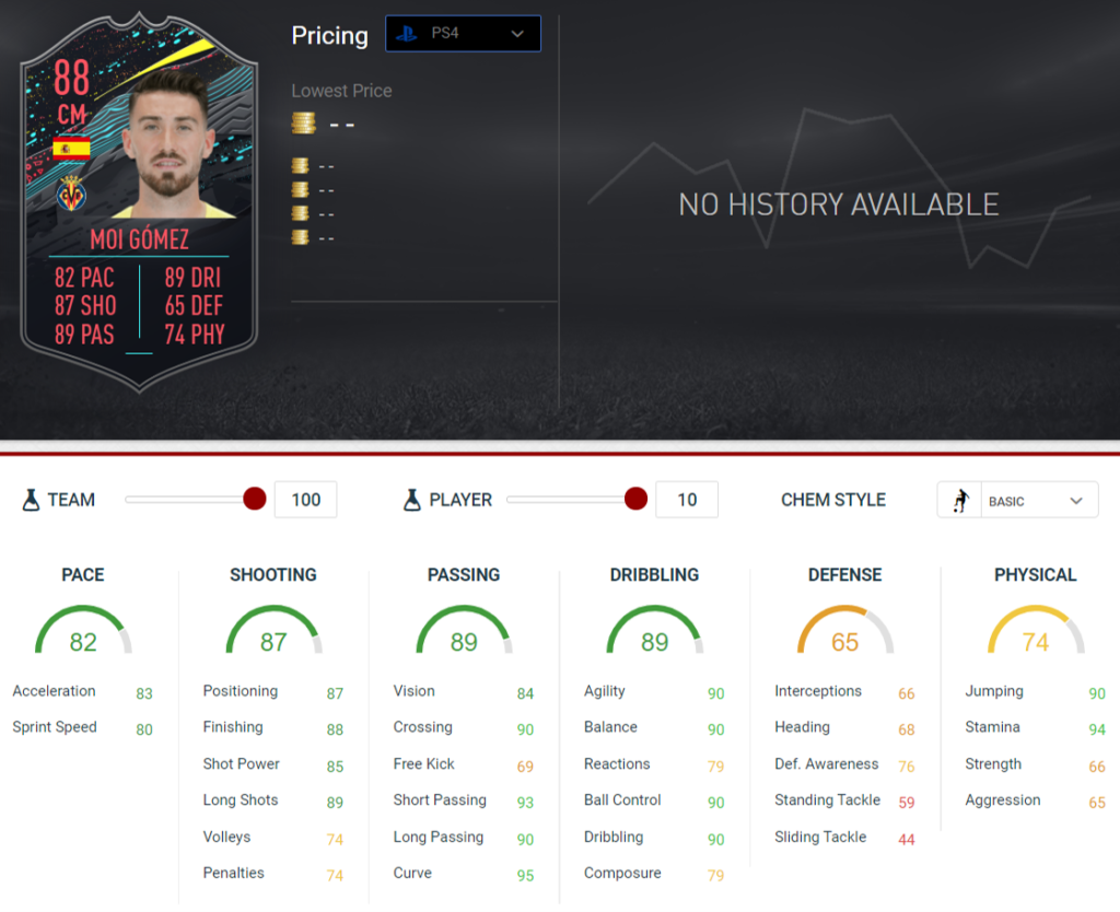 Gomez stats