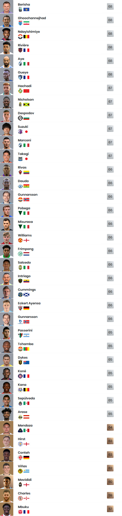 new db fifa 20 3