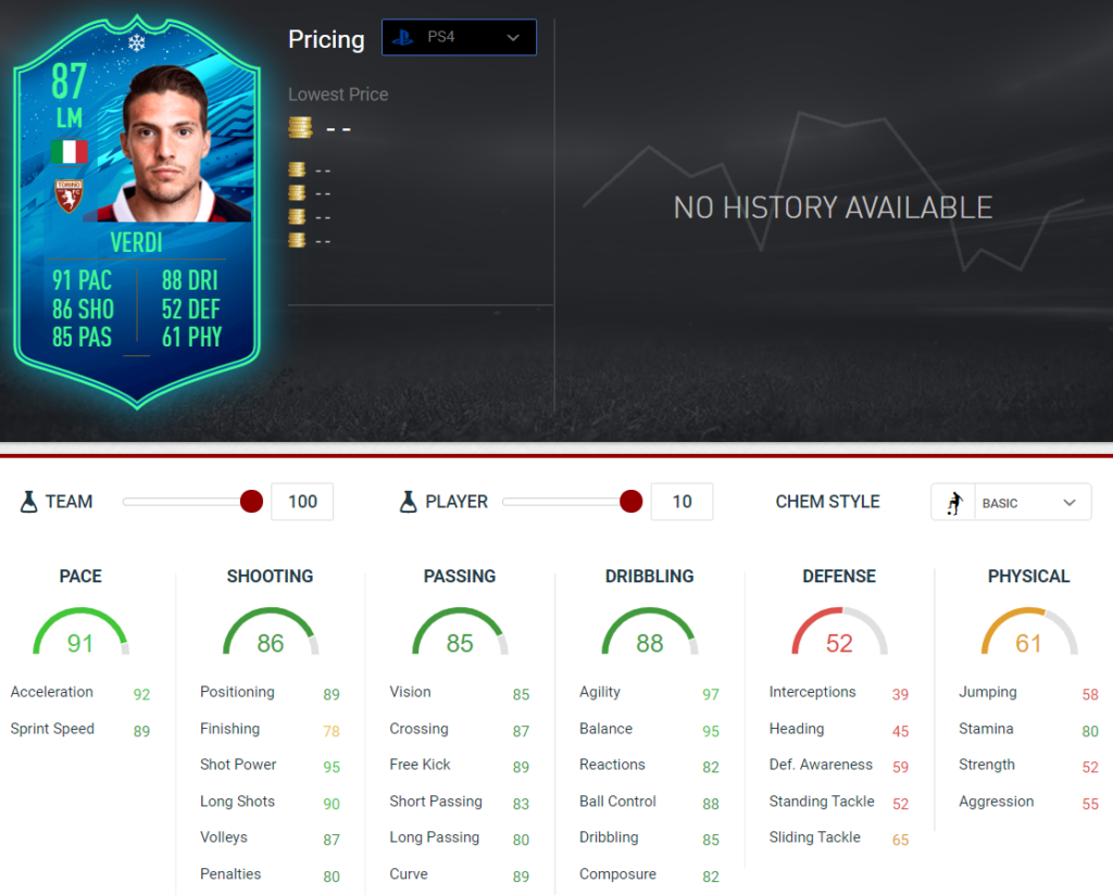verdi stats