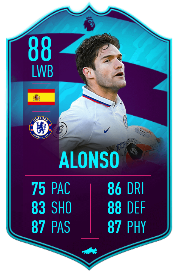 Alonso