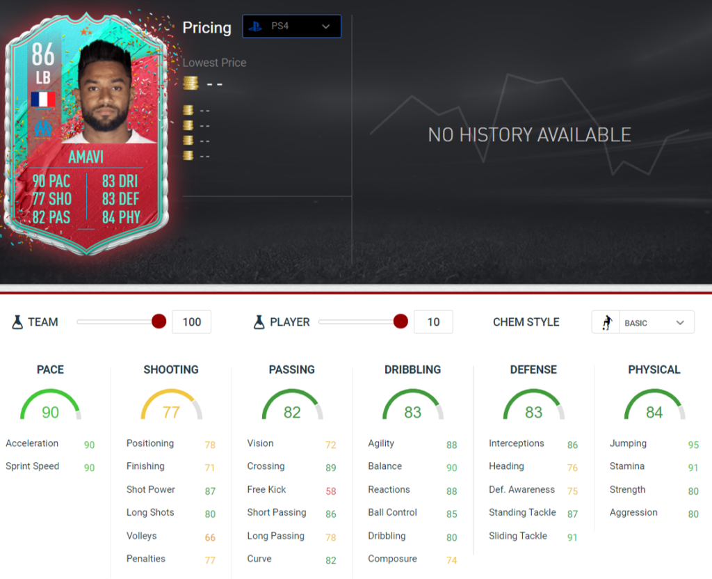 Amavi stats