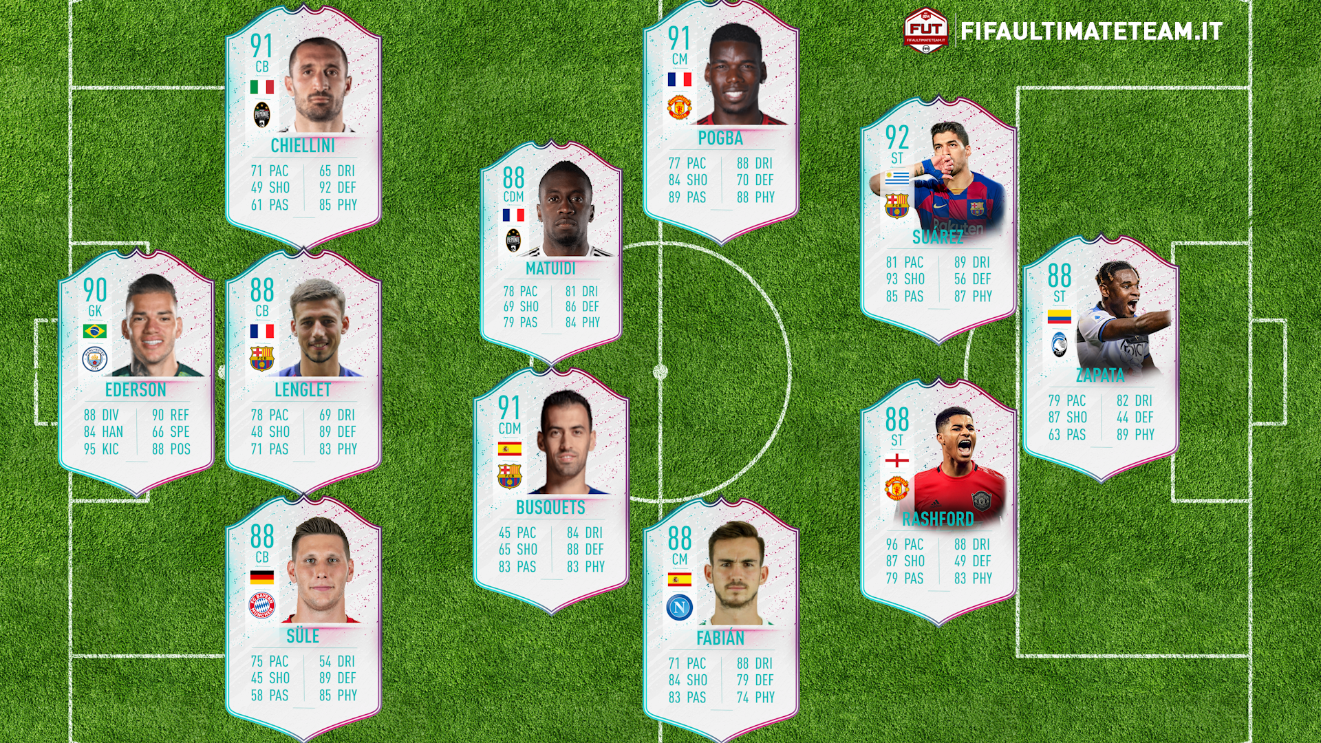 Fifa Fut Birthday Predictions Fifaultimateteam It Uk Fifa Fut Birthday Predictions Fifaultimateteam It Uk