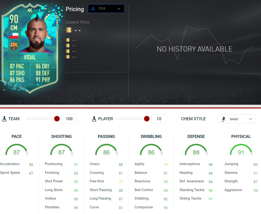 Vidal stats