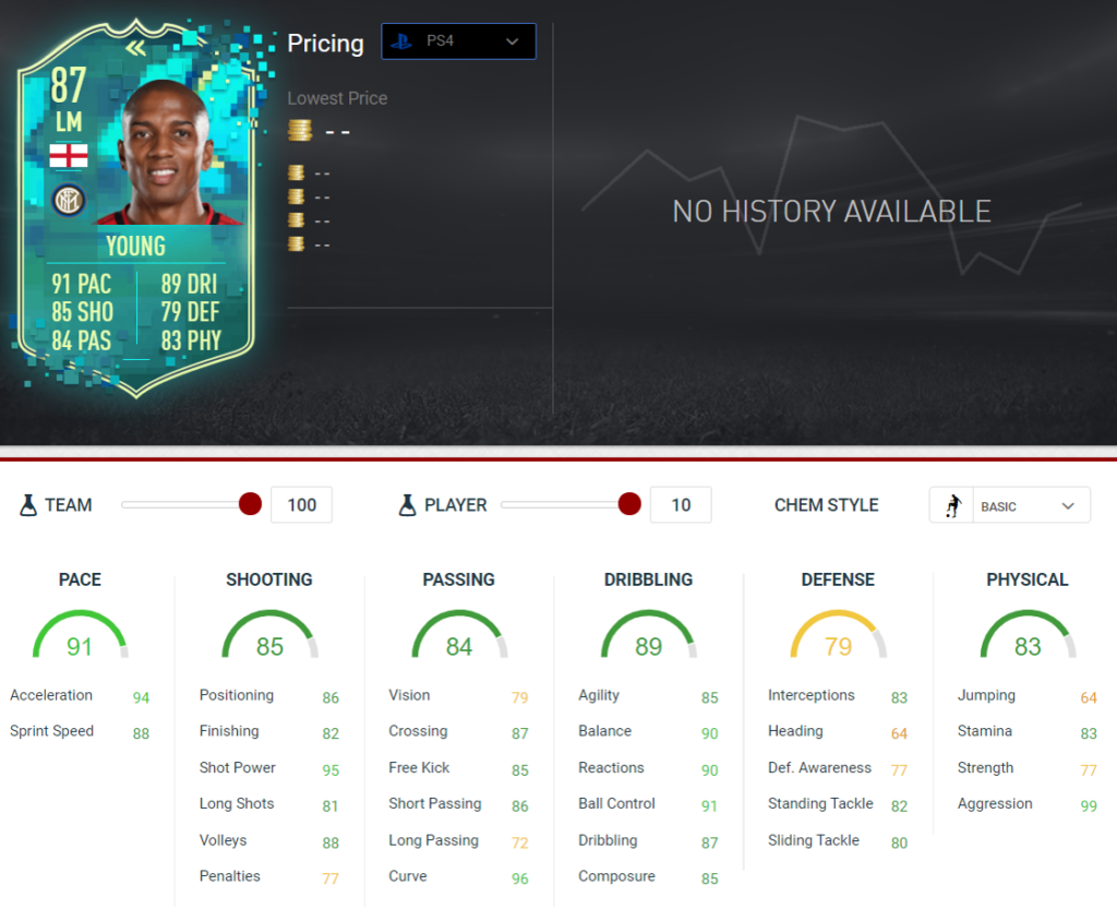 Young stats