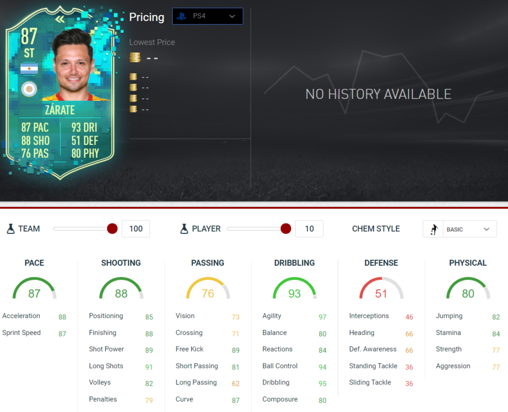 Zarate stats