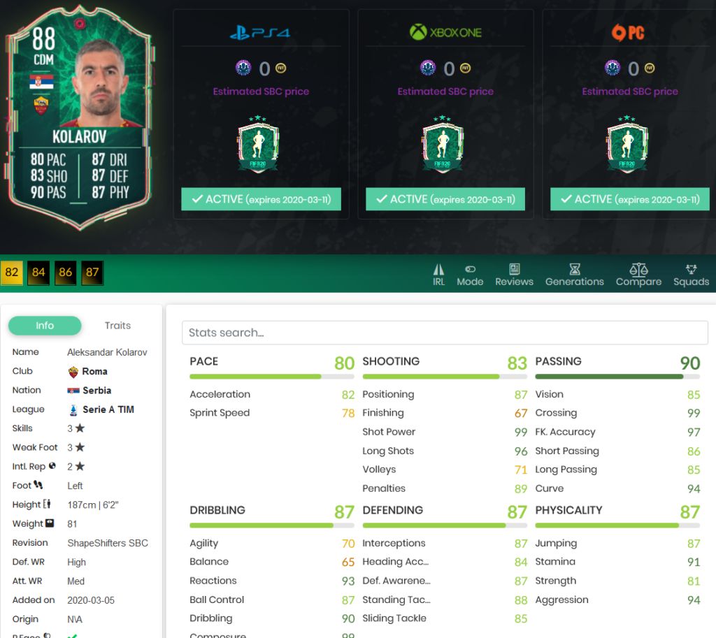 kolarov stats