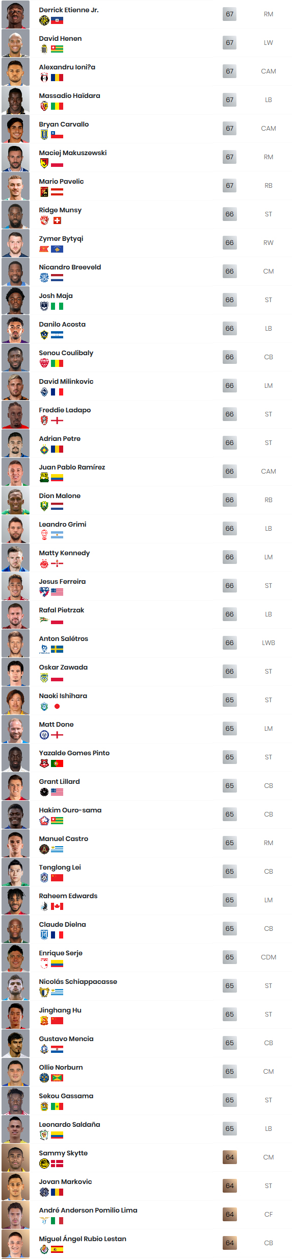 trasferimenti fifa 20 fut 4 3