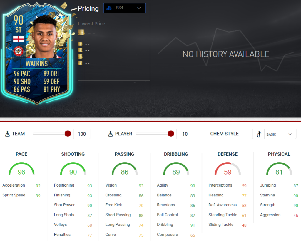stats wa
