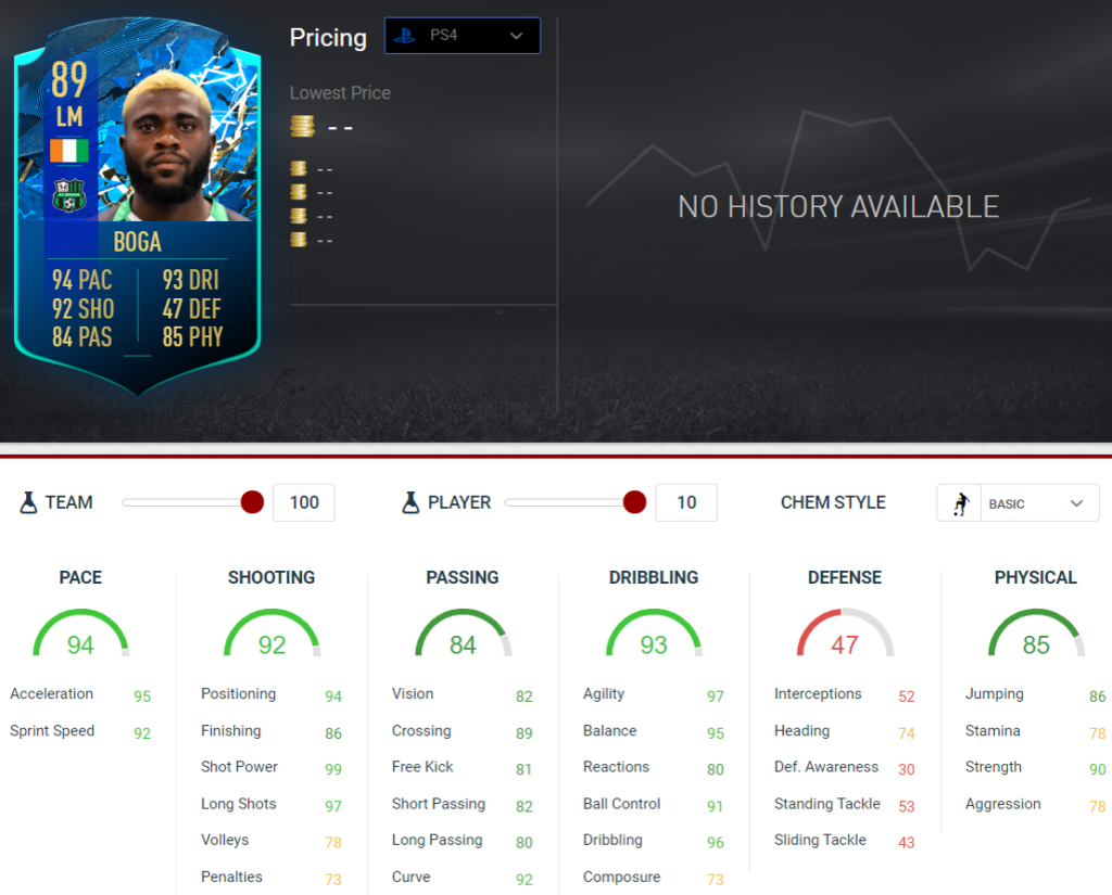 Boga stats