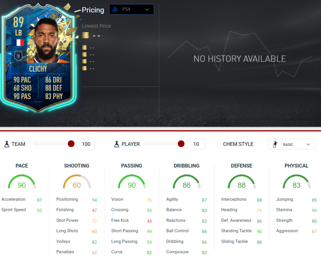 Clichy stats