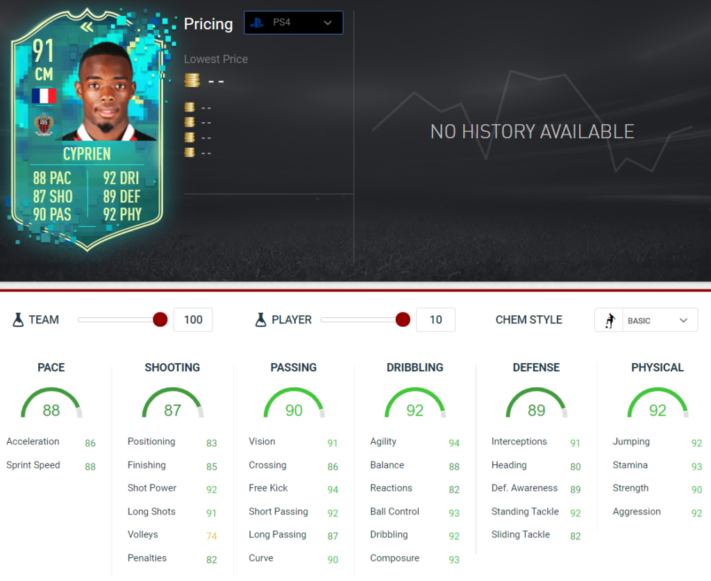 Cyprienp stats