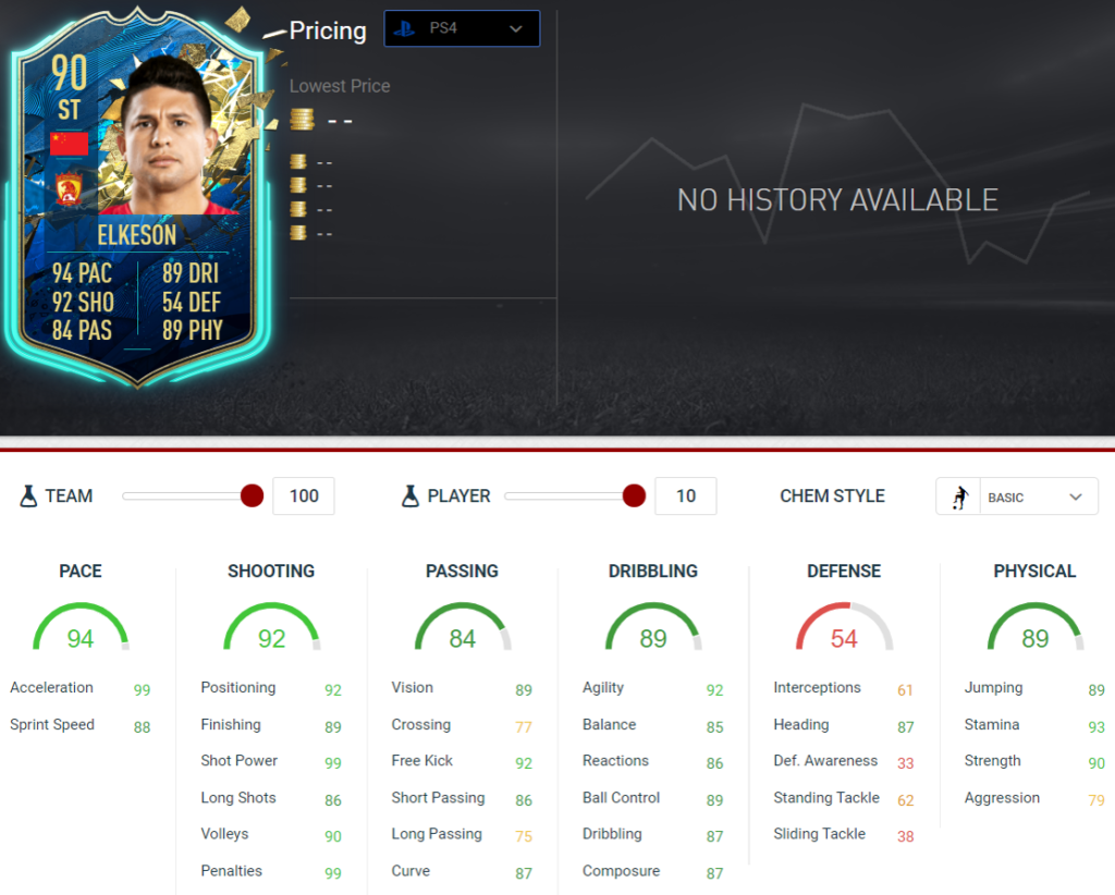 Elke stats