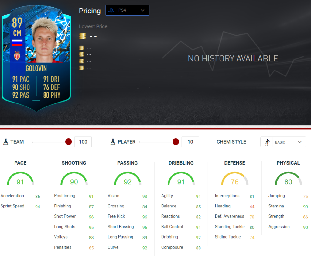 Golovin stats