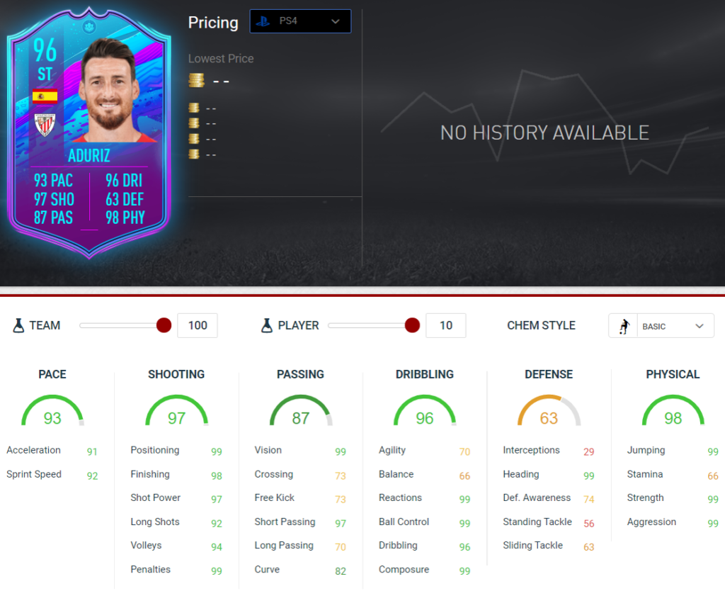 Aduriz stats