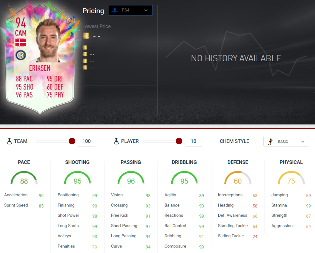 Eriksen stats