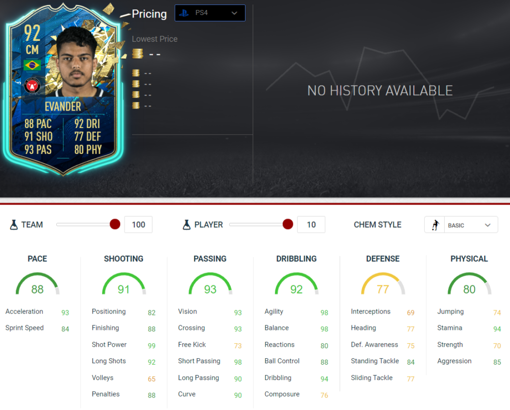 Evander stats