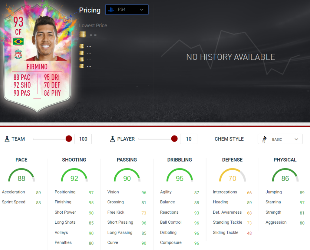 Firmino stats