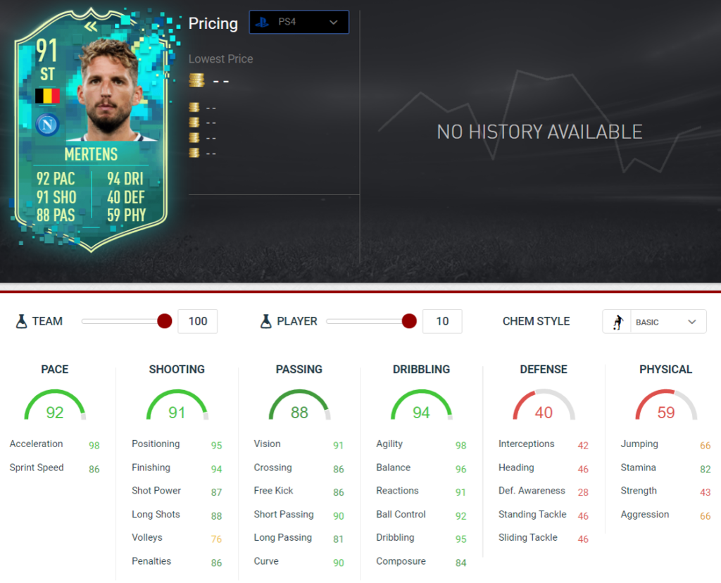 Fifa 20 Dries Mertens Flashback Sbc Premium Announced Requirements Fifaultimateteam It Uk