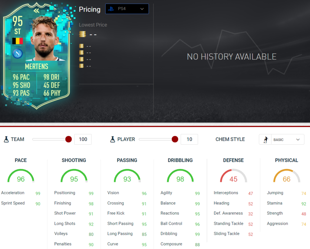 Fifa 20 Dries Mertens Flashback Sbc Premium Announced Requirements Fifaultimateteam It Uk