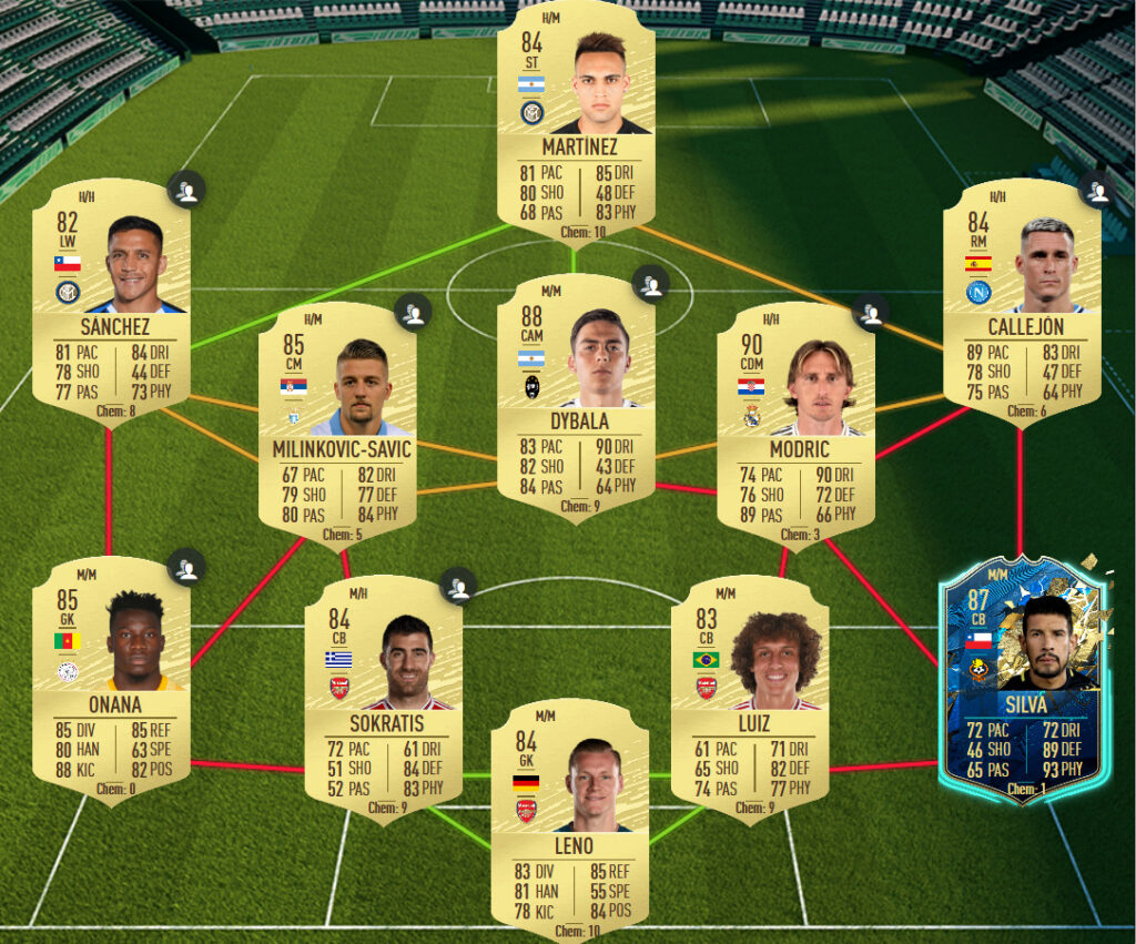 FIFA 20: Luka Modric - Flashback SBC Premium announced ...