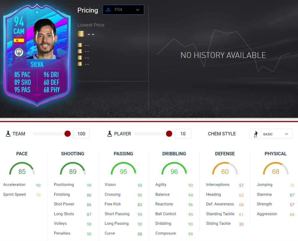 Silva stats