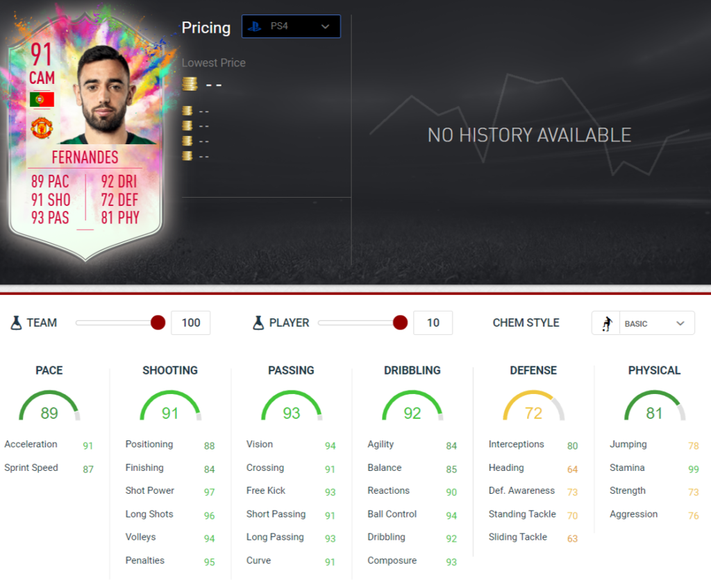 fernandes stats 1