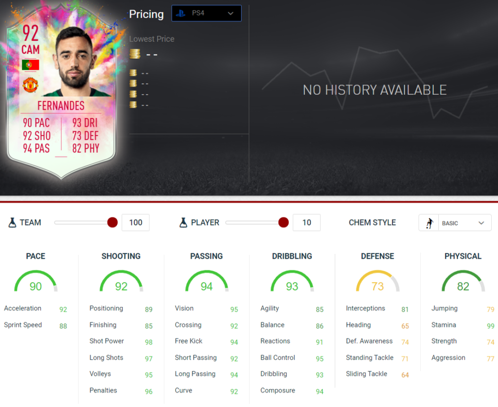 fernandes stats 3