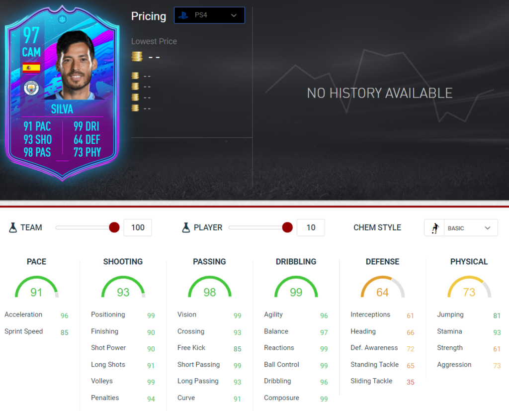silva p stats