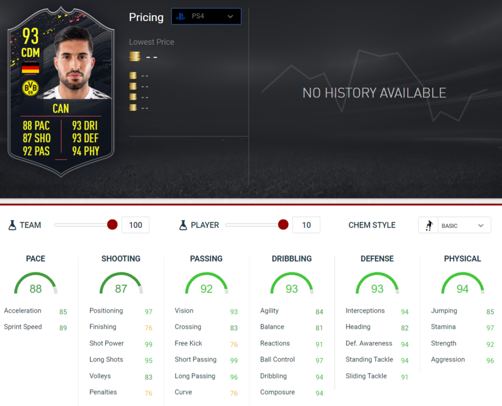 Can stats