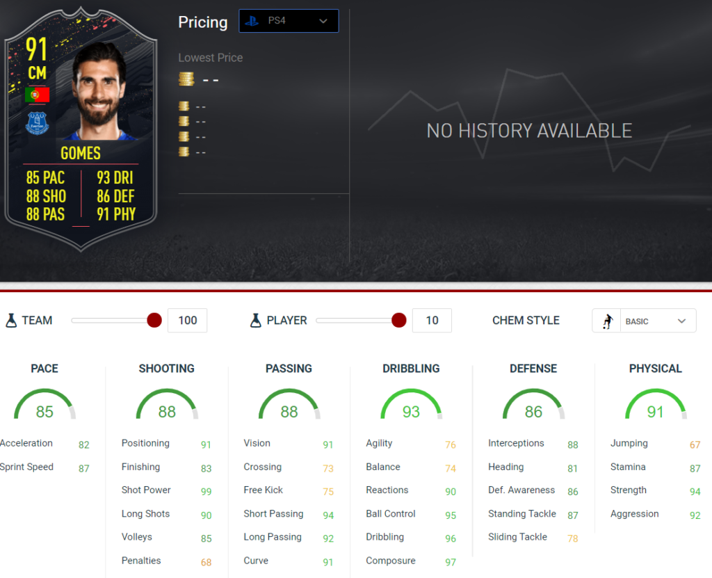 Gomes stats