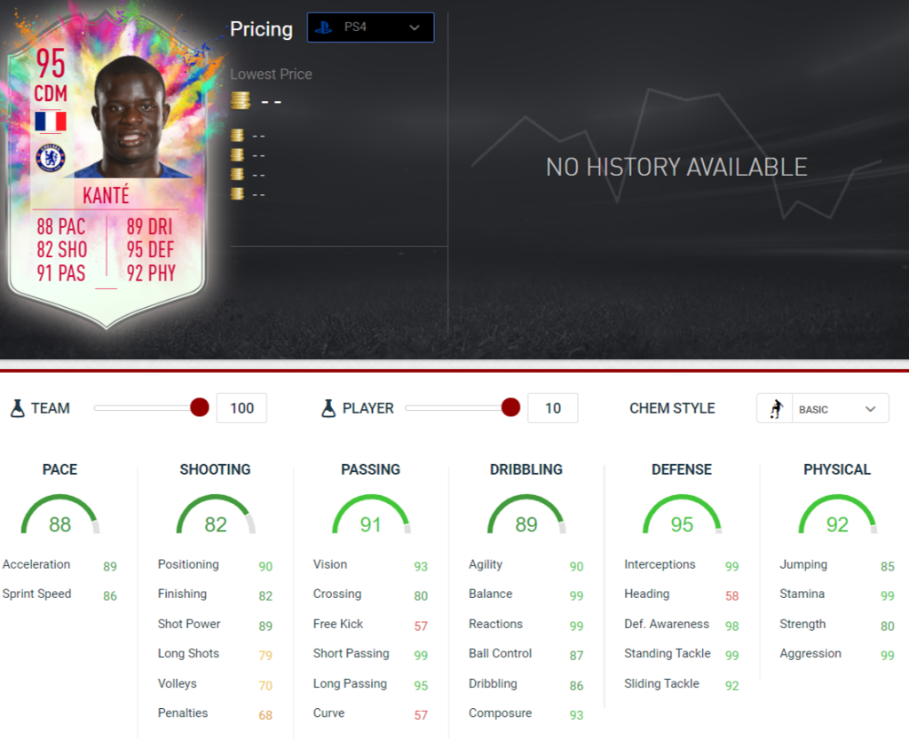 Kante stats