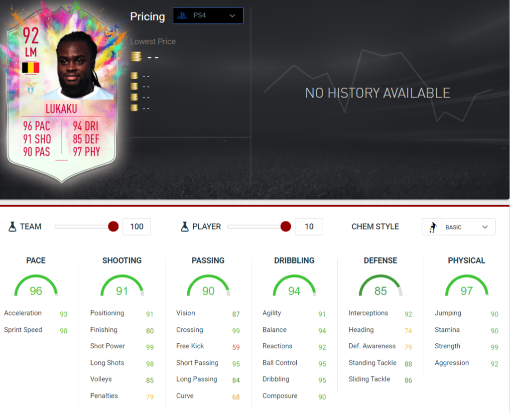 Lukaku stats