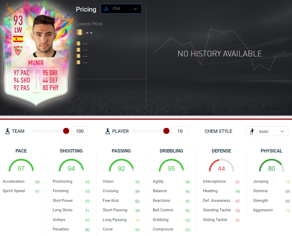 Munir stats