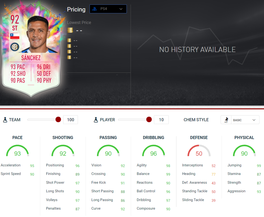 Sanchez stats
