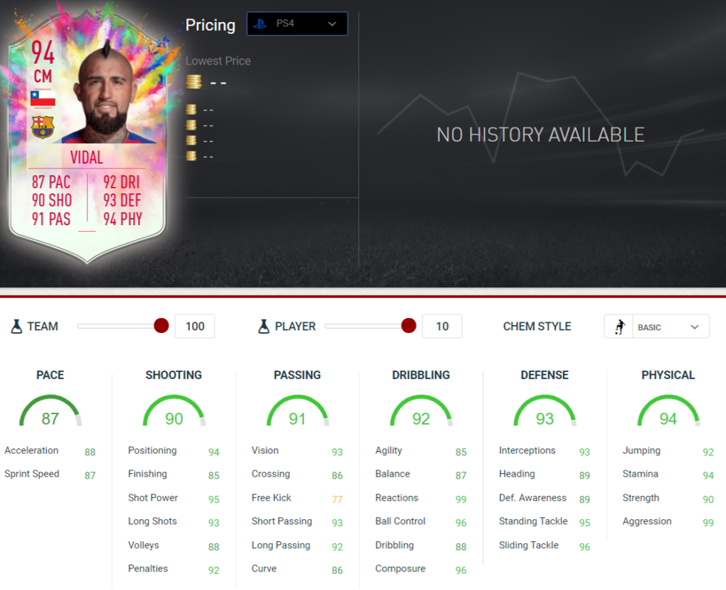 Vidal stats