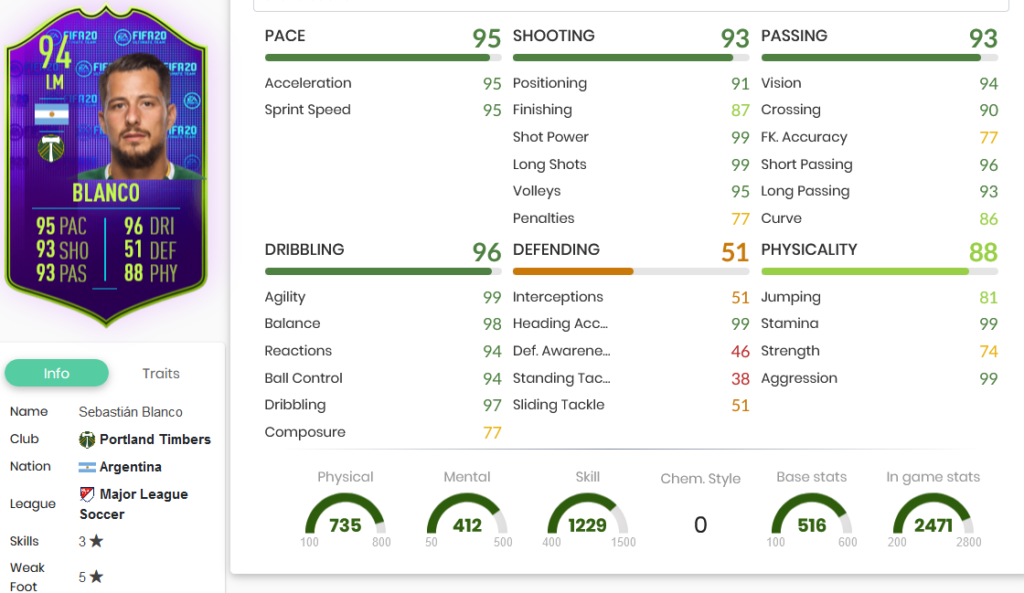 Blanco stats