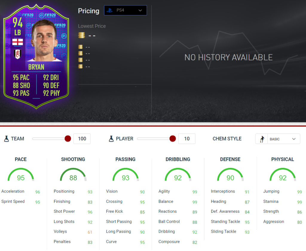 Bryan stats
