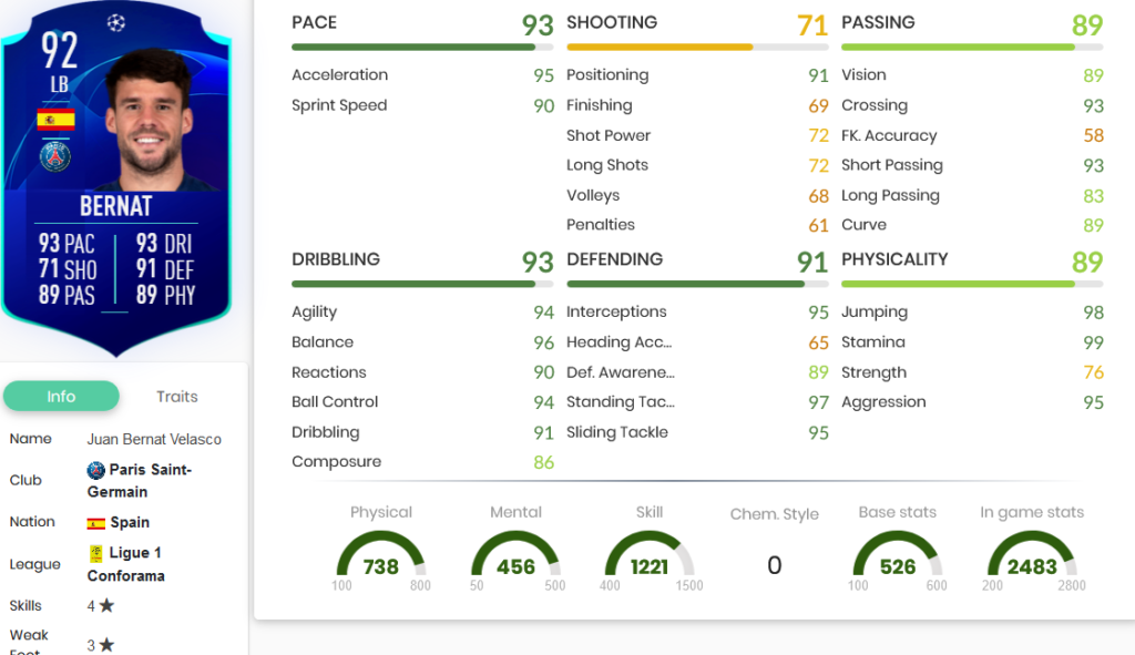 benat stats 1