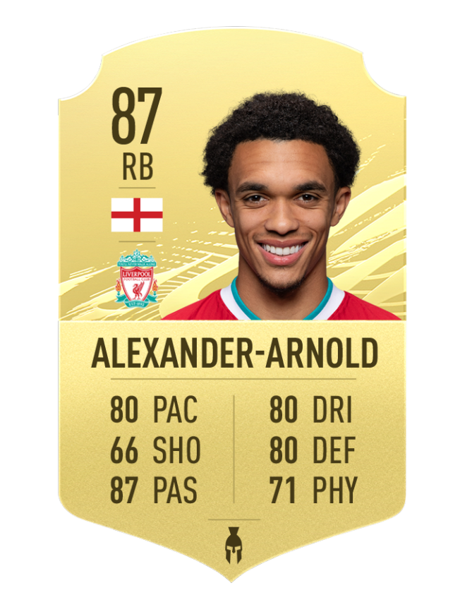29 fifa21 golditems taa