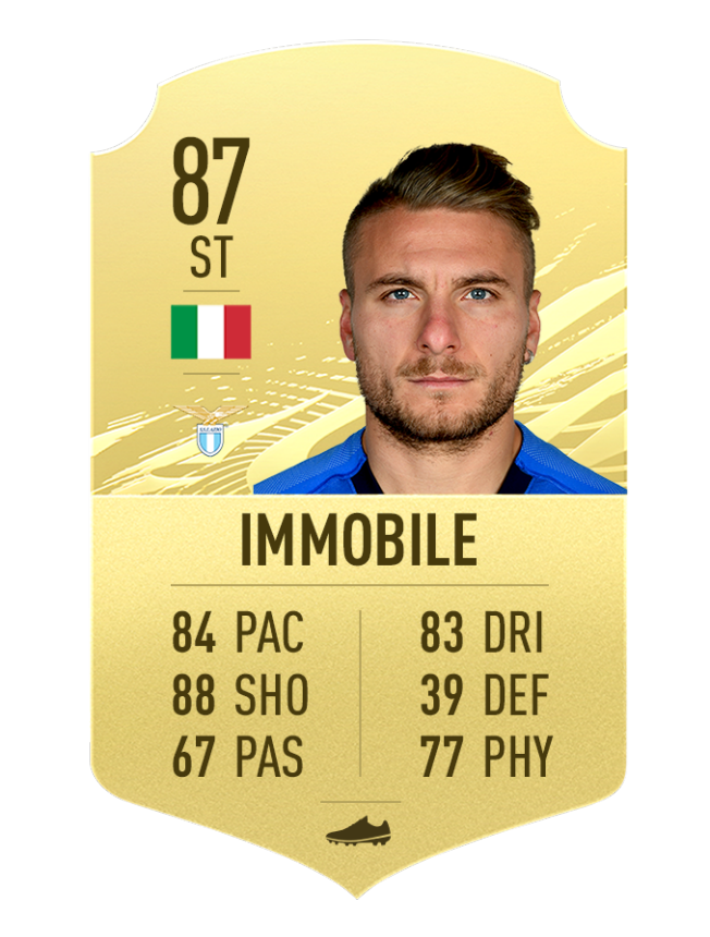 Fifa 21 Top 20 Strikers Fifa Ratings Overall And Official Stats Of The Best St Cf Fifaultimateteam It Uk