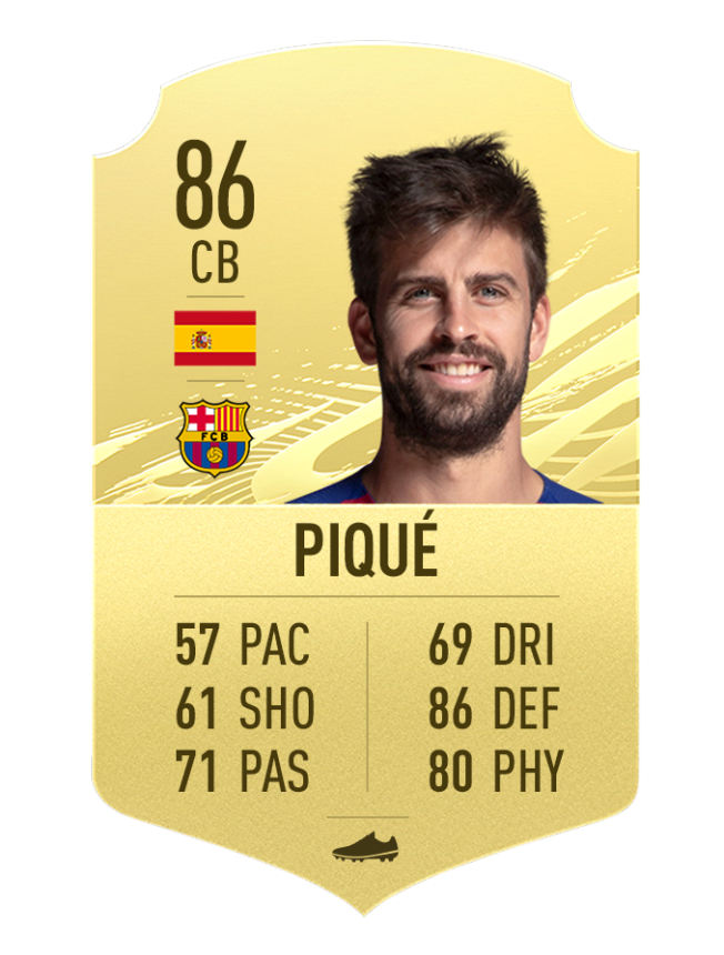FIFA 21: Top 20 La Liga Santander FIFA Ratings - Overall ...