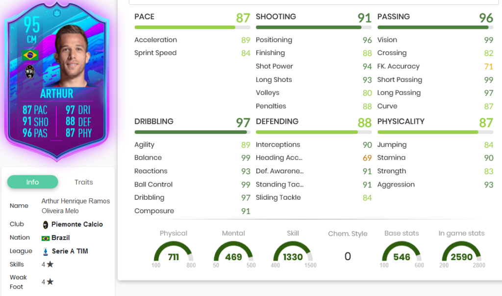 Arthur stats