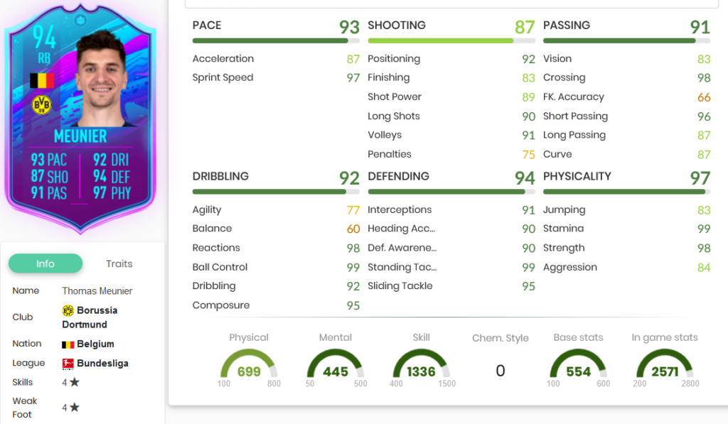FIFA 20: Thomas Meunier New Transfer SBC Pre Season ...