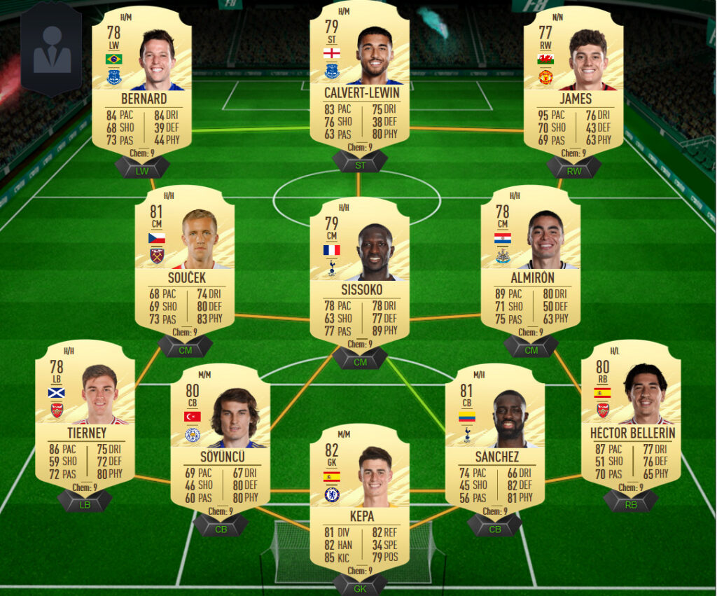 FIFA 21: The best low budget teams to start FUT | FifaUltimateTeam.it - UK