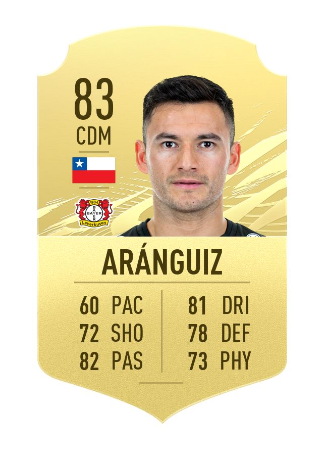 aranguiz fifa 21 ratings bundesliga